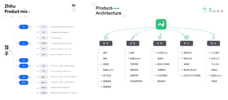 設計目標02