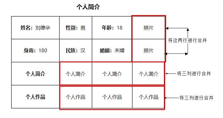 合并單元格實例教程