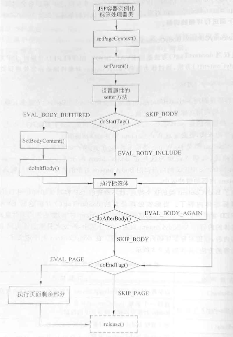 標(biāo)簽處理器的執(zhí)行流程