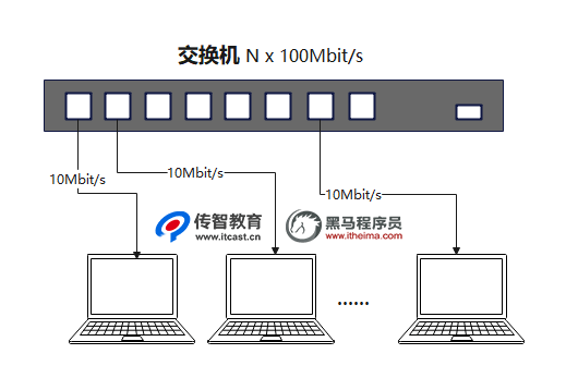 交換機(jī)