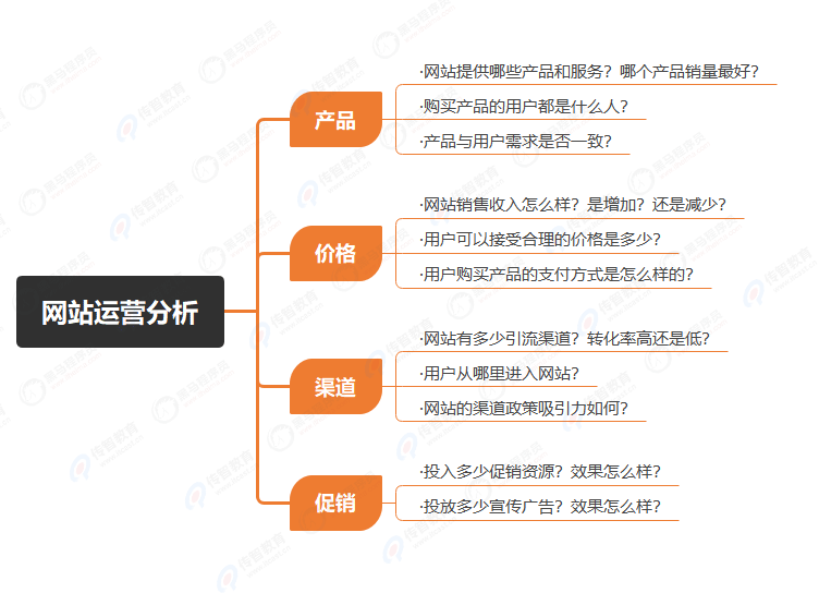 4P營銷理論在網(wǎng)站運(yùn)營分析中的應(yīng)用