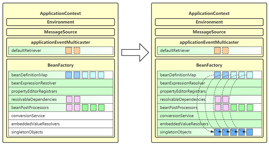 finishBeanFactoryInitialization