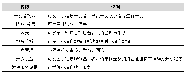 權(quán)限管理