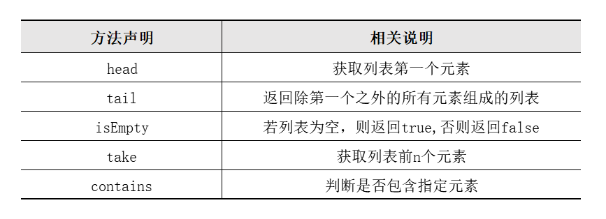 list常見(jiàn)操作方法