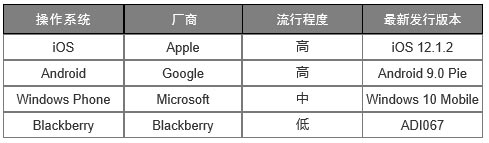 常見的移動平臺