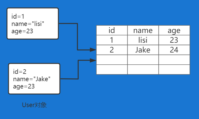 數(shù)據(jù)庫儲(chǔ)存在表格中