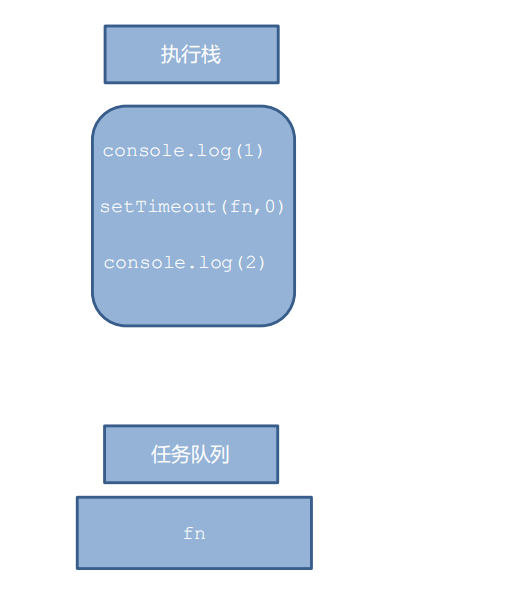 同步任務和異步任務的執(zhí)行機制