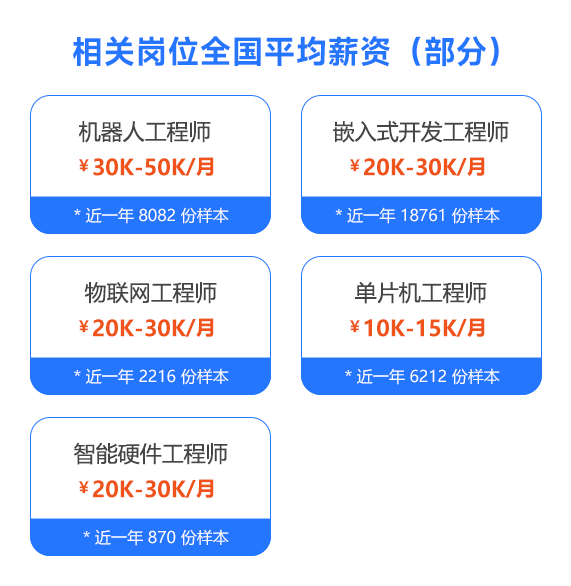 機(jī)器人相關(guān)崗位需求