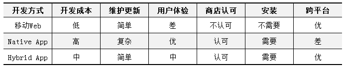 怎樣開發(fā)移動(dòng)端頁面