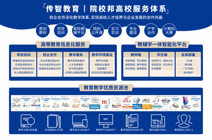 傳智教育院校邦高校服務(wù)平臺(tái)