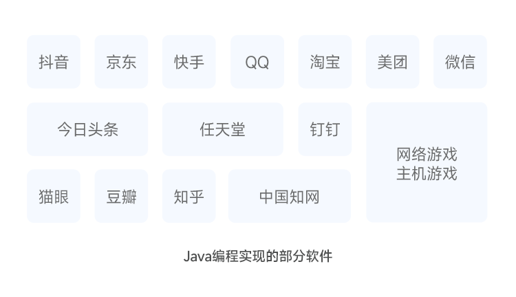 java編程實現(xiàn)的軟件