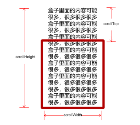 scroll控制盒子大小滾動(dòng)距離