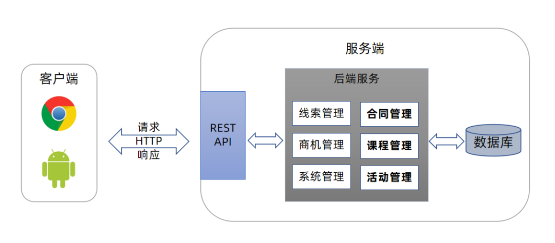 測試框架