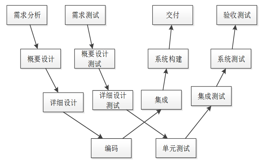 W模型