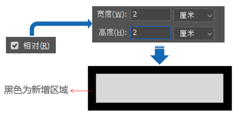 相對選項