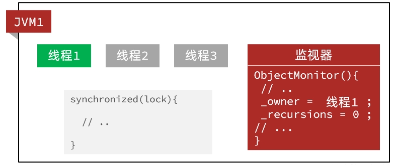 單機鎖