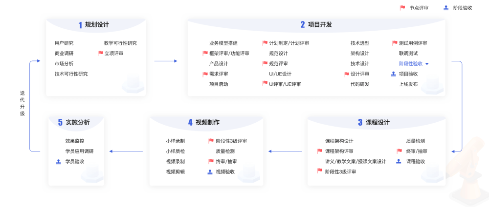 高質量的IT技術人才