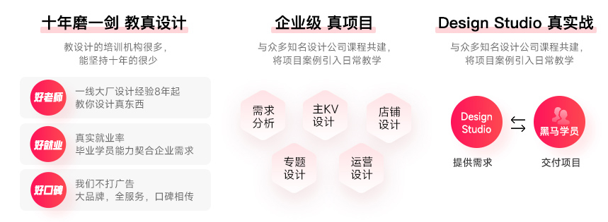 黑馬程序員電商視覺設(shè)計(jì)學(xué)科