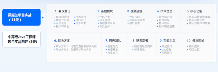 java工程師培訓在哪好