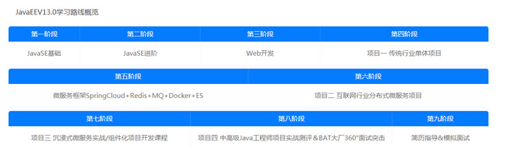 Java培訓(xùn)機構(gòu)哪里教的好？