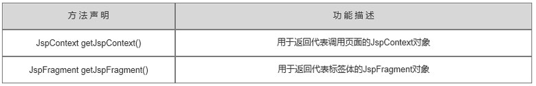 SimpleTagSupport類(lèi)的方法