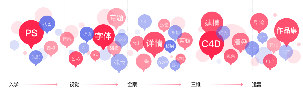 電商視覺設計學起來難嗎？